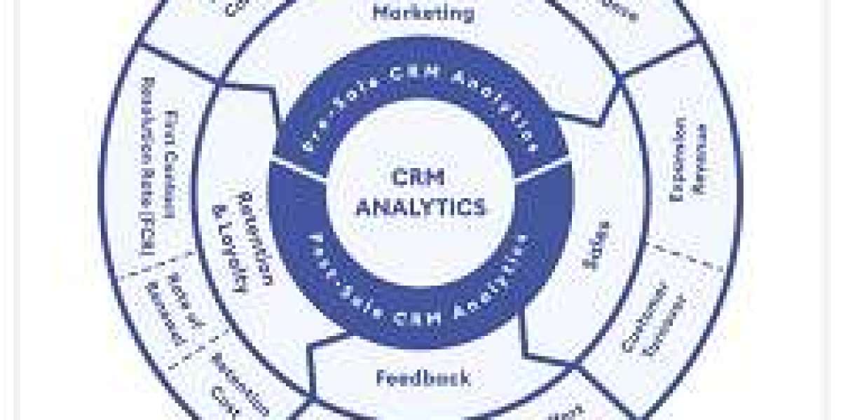CRM Analytics Market Tech Advancements 2024-2032