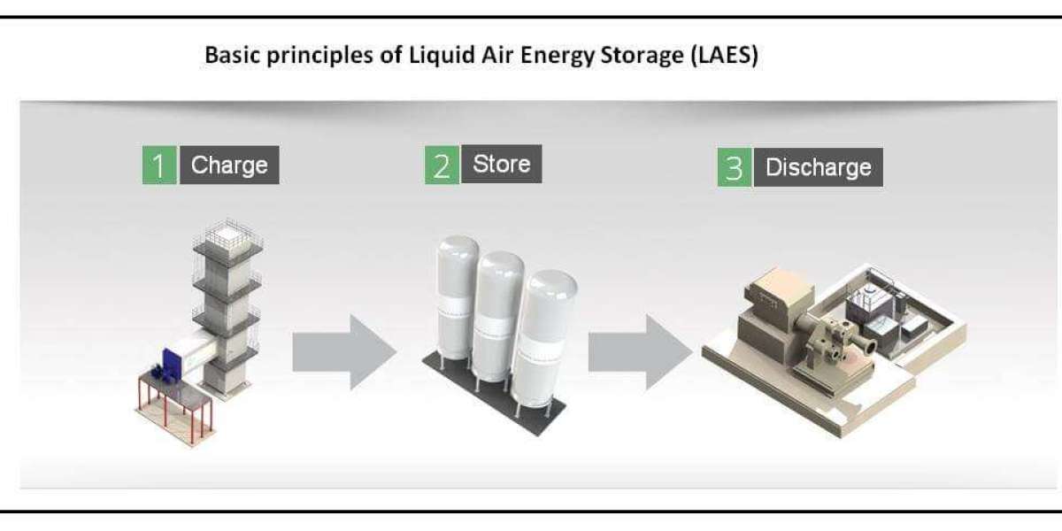 Future-Proofing Energy: Soundon New Energy's Lithium Battery Innovations