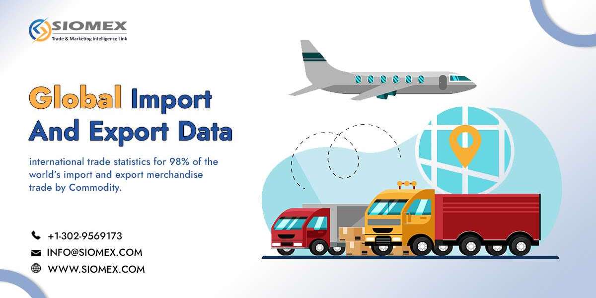 What is the import export data of India yearly?