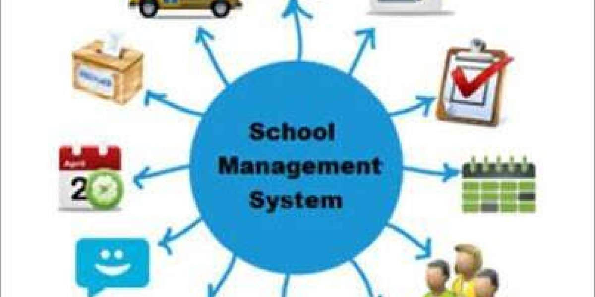 School Management System Market Future Demand, Prominent Players & Forecast To 2030