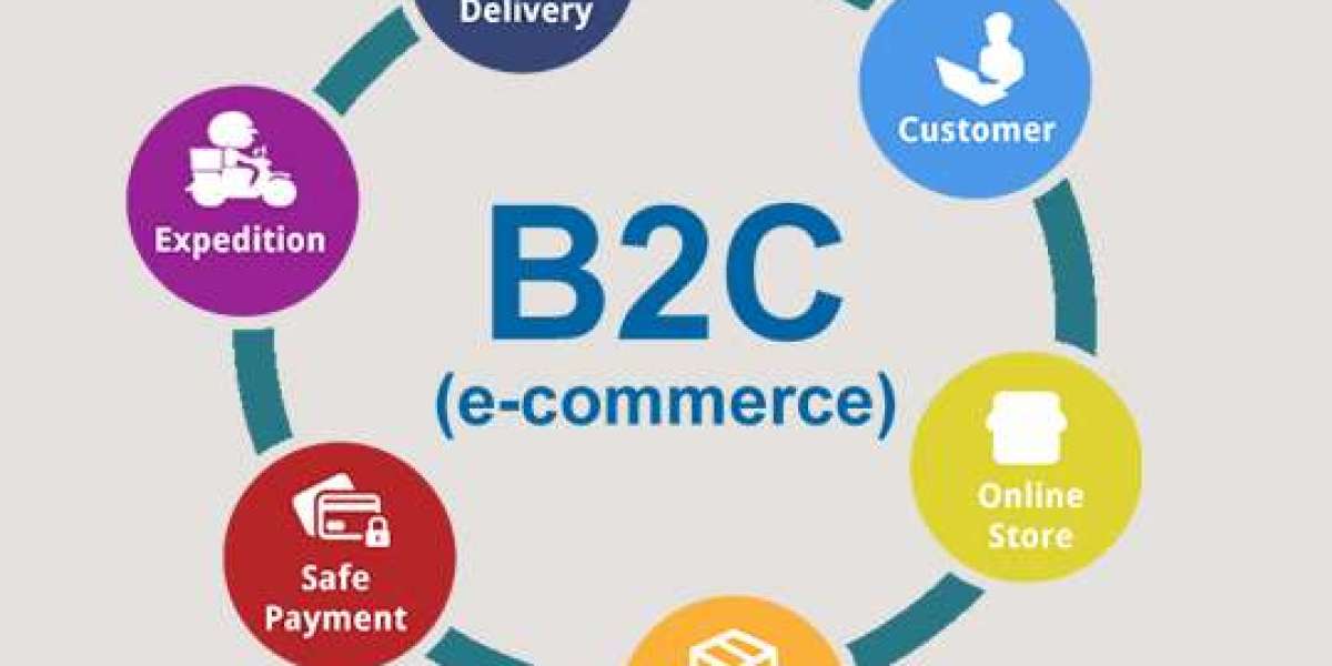 B2C eCommerce Market – Insights on Emerging Scope 2032