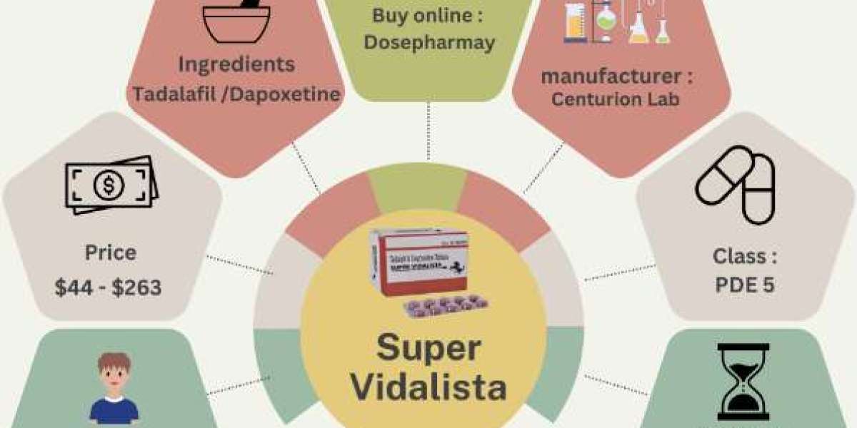 How Effective is Super Vidalista For Treating ED?