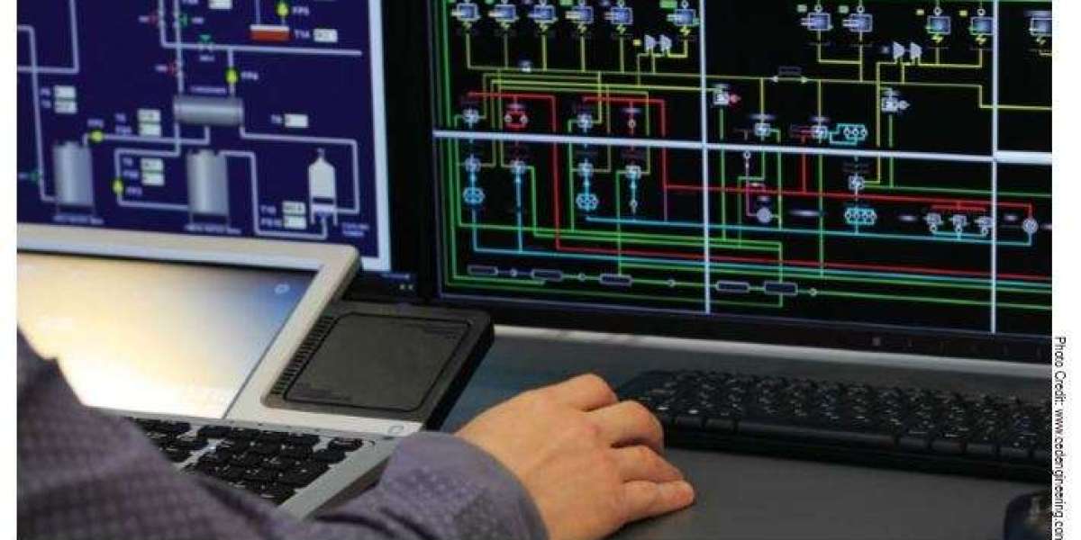 HVAC Control Market Report, Share, Industry Analysis, Trends and Forecast 2024-2032