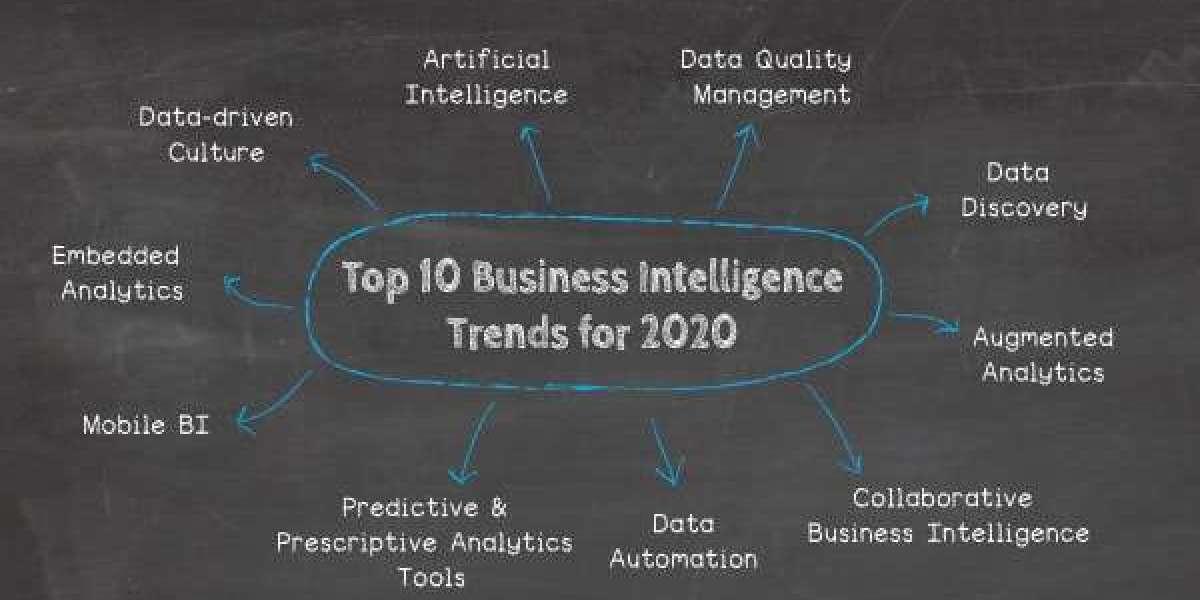 How Should Businesses look at Data Analytics in 2020?