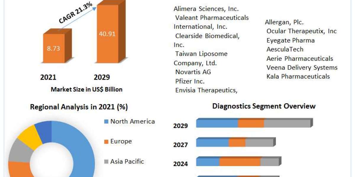Nonalcoholic Steatohepatitis Therapeutics Market Industry Outlook, Size, Growth Factors, and Forecast To, 2030
