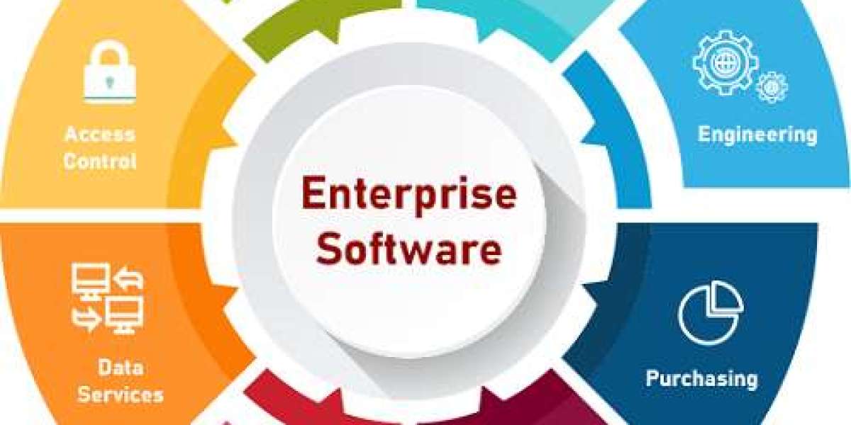 Enterprise Software Market Size, Share & Trends Report, 2032