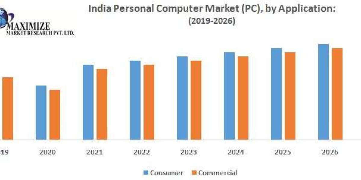 "Tech Trends in India: A Comprehensive Outlook on the Personal Computer Industry – Product and Application Analysis