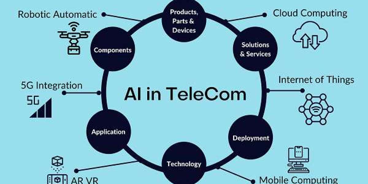 AI in Telecommunication Market Growth, Size, Dynamics and Forecast to 2032