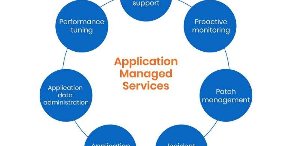 Application Management Services Market Size and Share Analysis Report 2024-2032