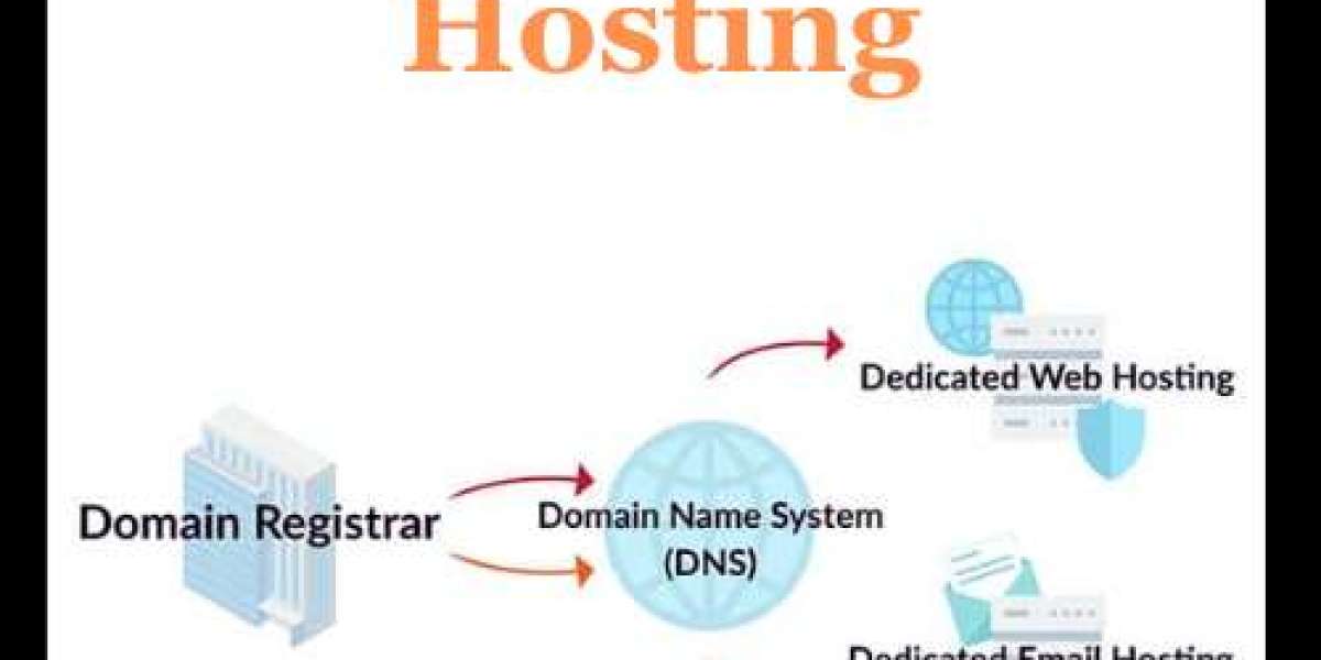 What do you mean by domain hosting?
