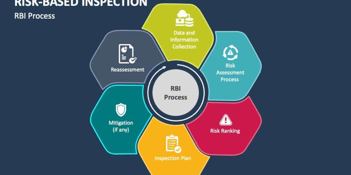 Optimizing Asset Management: A Look at the Risk-Based Inspection (RBI) Market