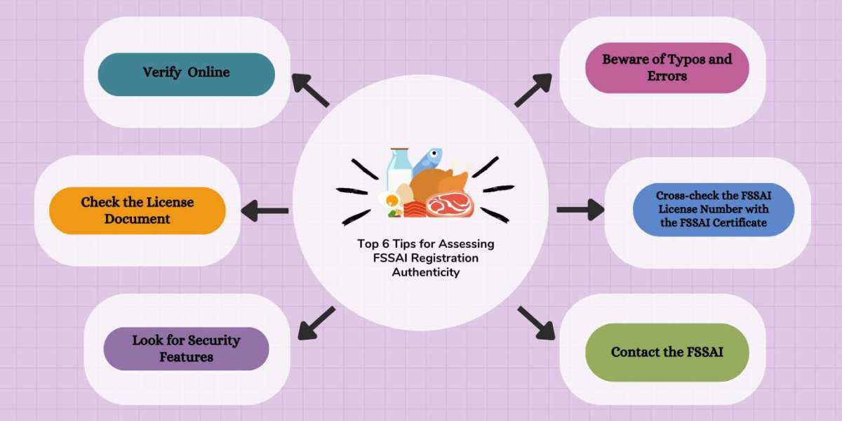 Top 6 Tips for Assessing FSSAI Registration Authenticity