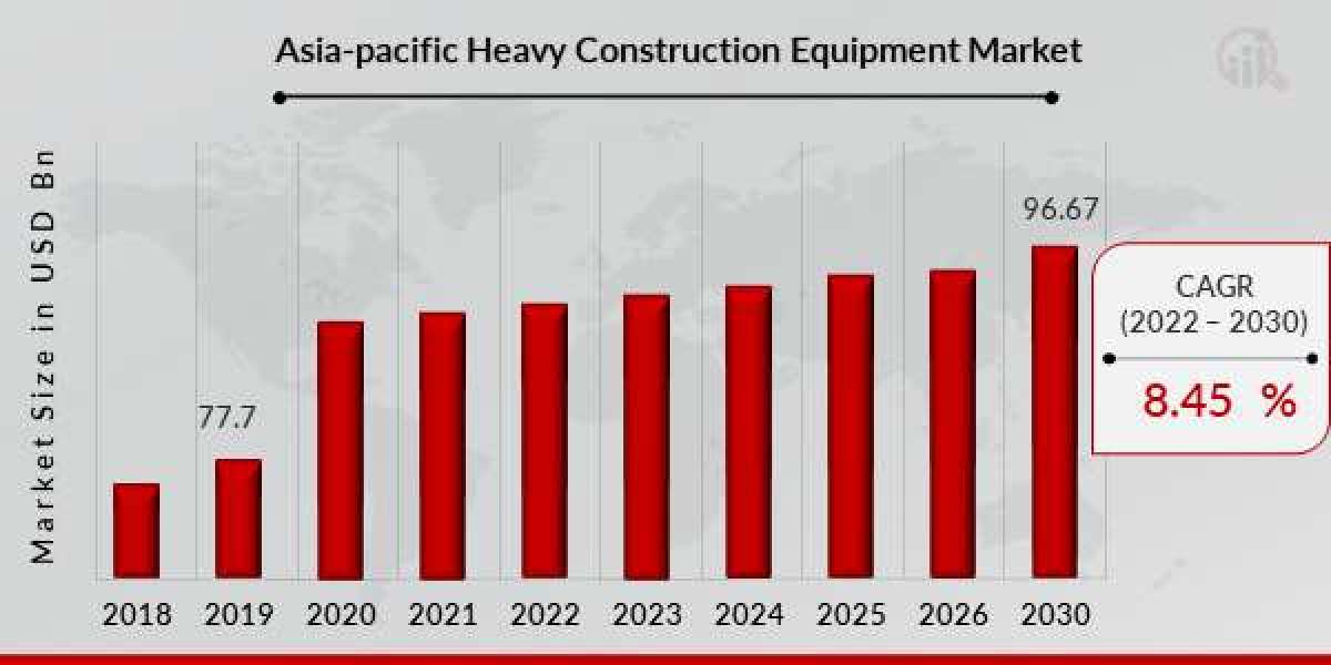 Machinery Marvels: The Evolving Face of Heavy Construction Equipment in Asia-Pacific