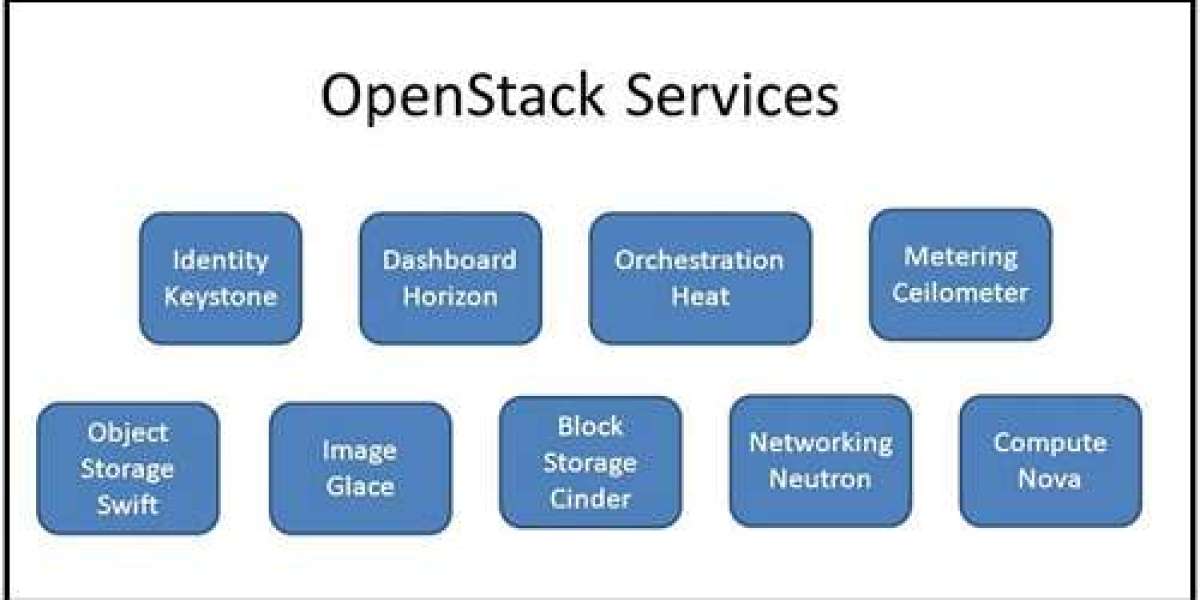 OpenStack Service Market Size, Share Report, 2032