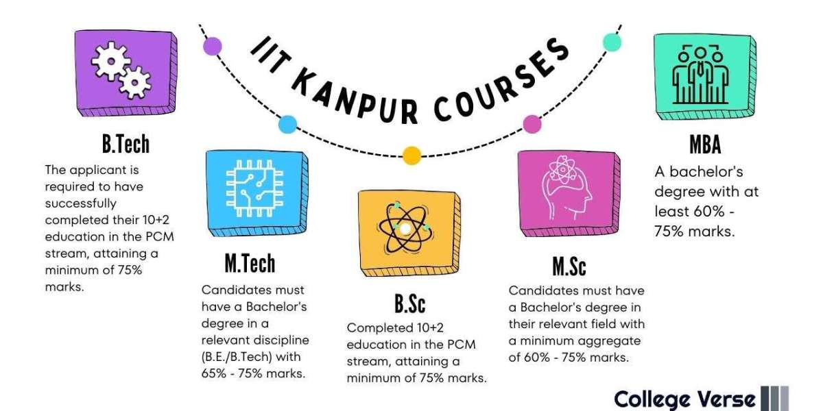Unveiling the Journey to Excellence: Exploring IIT Kanpur with College Verse