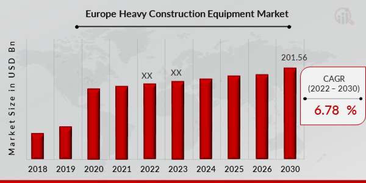 Navigating Growth: A Comprehensive Analysis of Europe's Heavy Construction Equipment Market