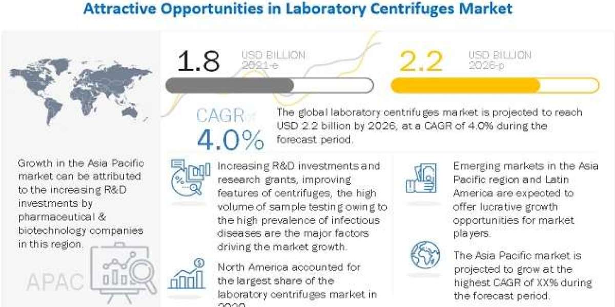 Global Laboratory Centrifuges Market Value, Volume, Key Players, Revenue and Forecasts to 2026