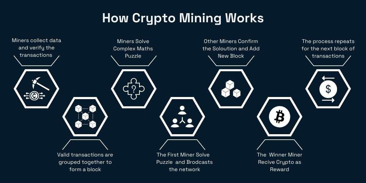 Unraveling the Mystery: What Crypto Mining Means for Your Financial Future