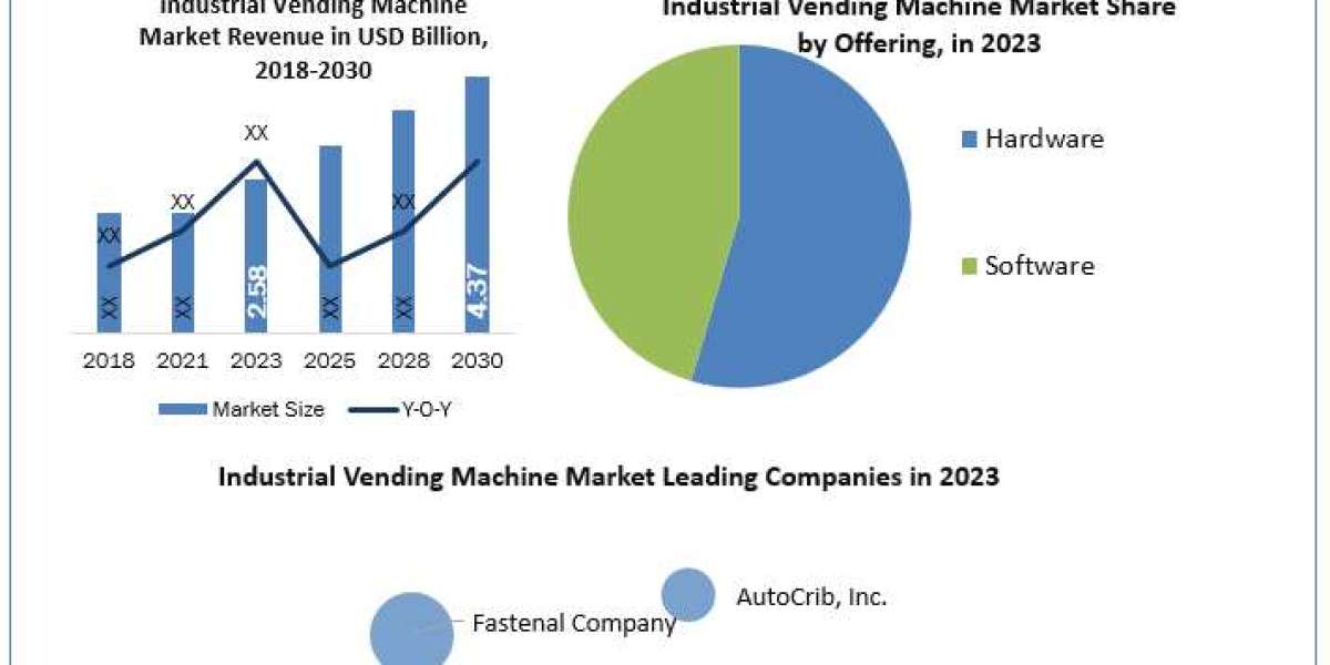 Industrial Vending Machine Market Revenue Growth , Global Industry Future And Forecast 2030