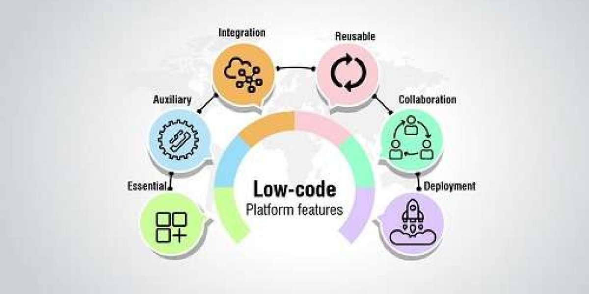 Low Code Development Platform Market To Register A Healthy CAGR For The Forecast Period 2032