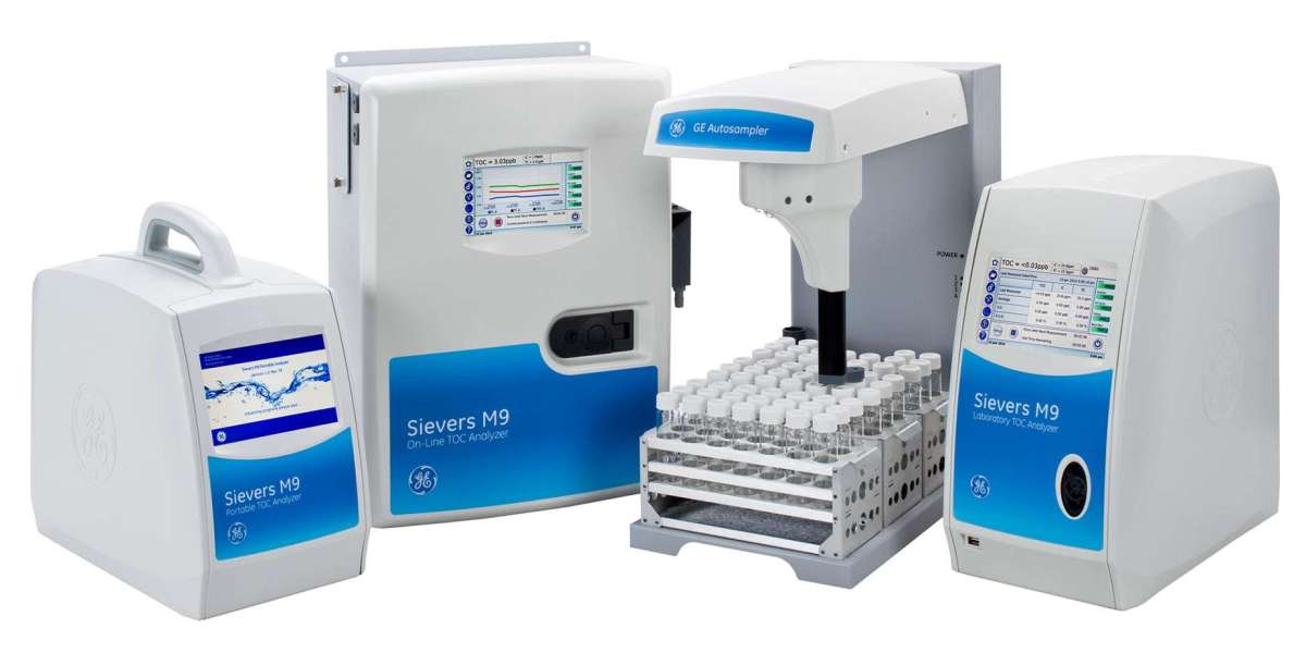 Analyzing Purity: The On-line Total Organic Carbon Analyzer Market Unveiled
