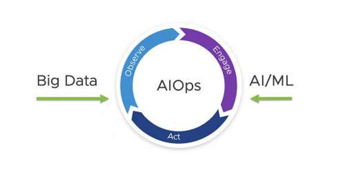 AIOps Platform Market Revenue Share, Key Growth Trends, Major Players, and Forecast, 2032