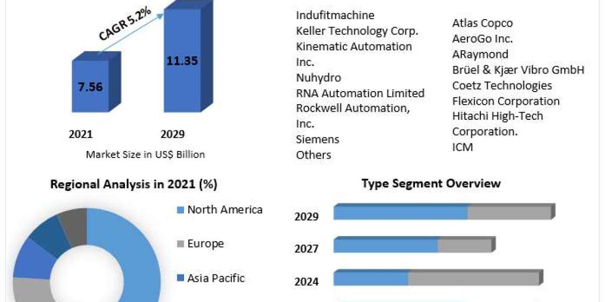 "Navigating Growth: Trends and Projections in the Industrial Assembly Equipment Market (2024-2030)"