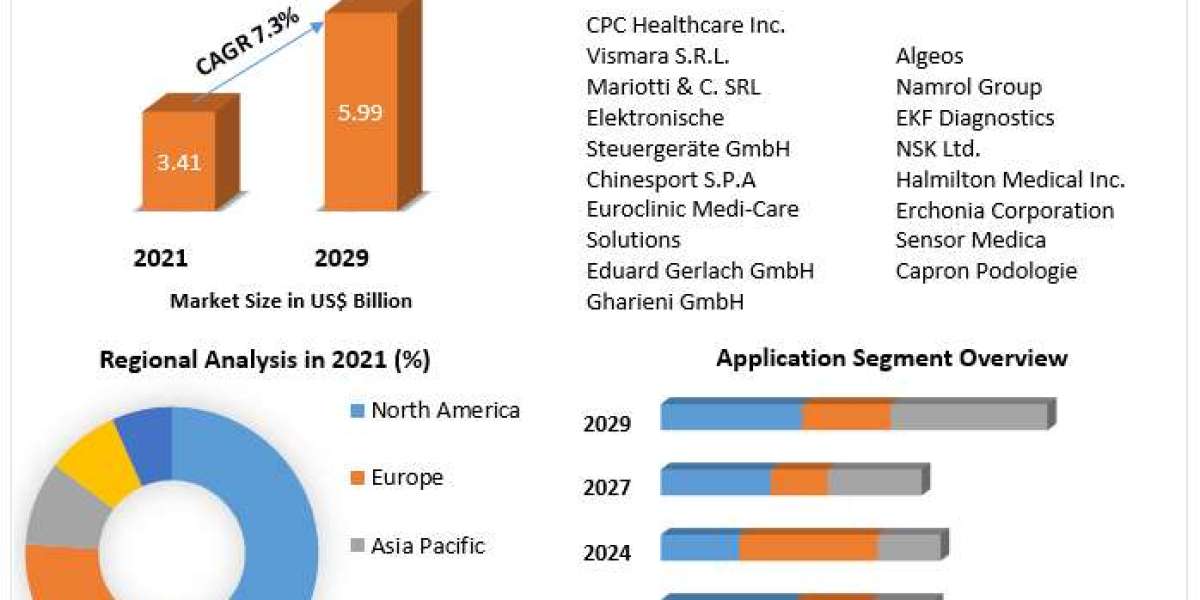 Sole Solutions: Exploring the Dynamics of the Global Podiatry Equipment Market