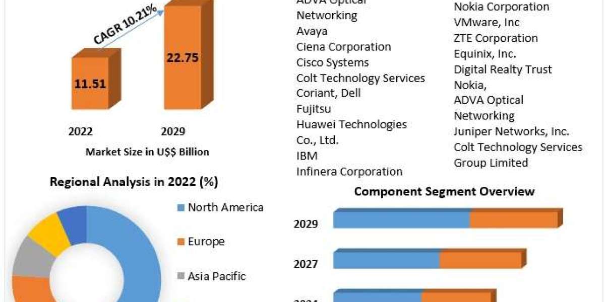 Global Data Center Interconnect Platforms Market  Business Size, Developments Status and Global Outlook