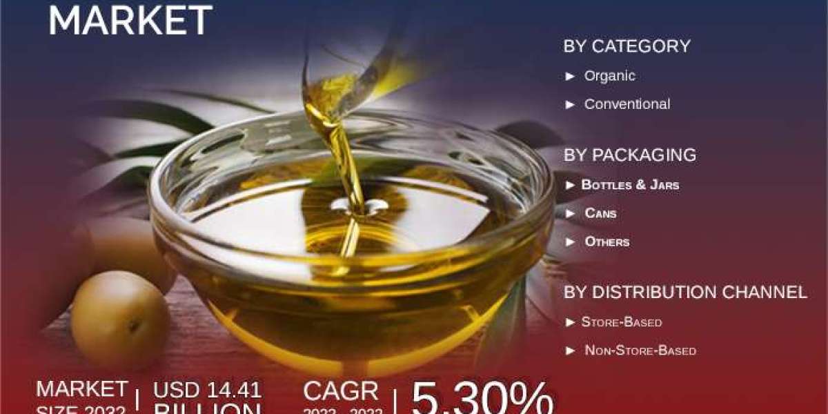 North America Extra Virgin Olive Oil Market: Investment, Key Drivers, Gross Margin, and Forecast 2030