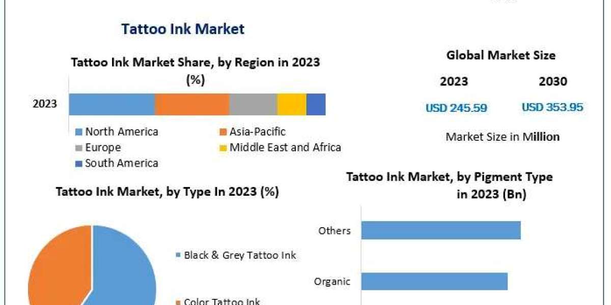 Exploring the Global Tattoo Ink Market