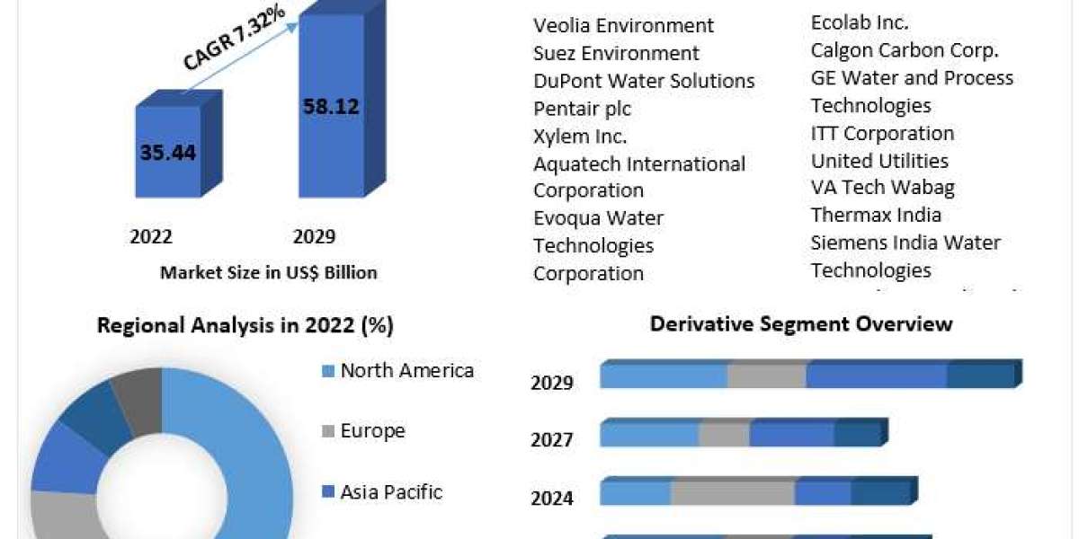 Filtering the Future: Trends and Opportunities in the Global Water Treatment Equipment Market