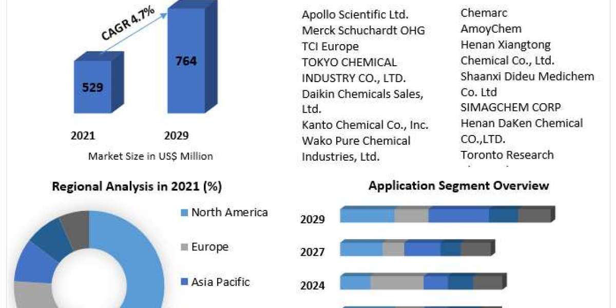 Driving Innovation: Advancements in P-Chloro Benzo Trifluoride Technologies