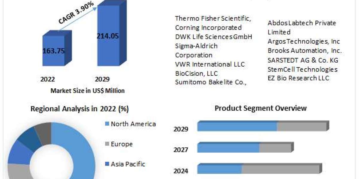 Exploring the Future of Cryogenic Vials: Market Size Projections and Growth Trends