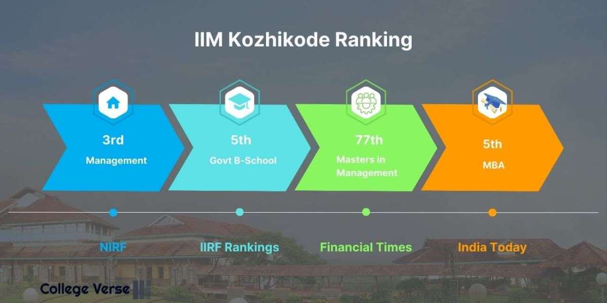 Unlocking Success at IIM Kozhikode: A Comprehensive Guide to Courses, Fees, Placements, and More with College Verse
