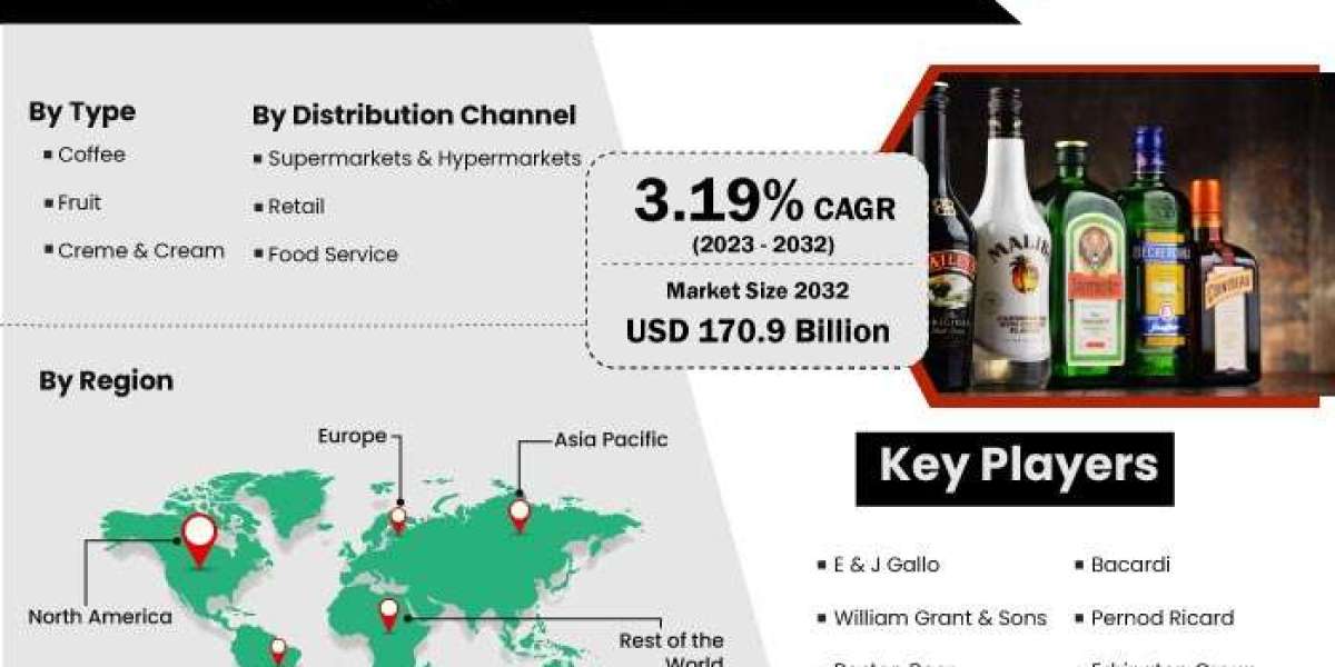 North America Liqueur Market Overview with Application, Drivers, Regional Revenue, and Forecast 2032