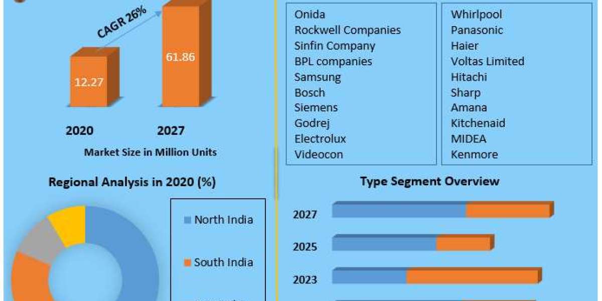 Key Players Shaping India's Refrigerator Industry