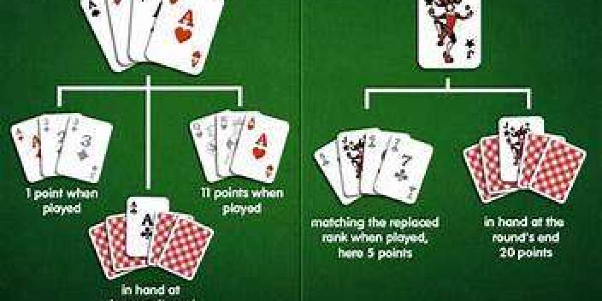 Want to learn the art of rummy on rummy circle? Here is everything you need to know