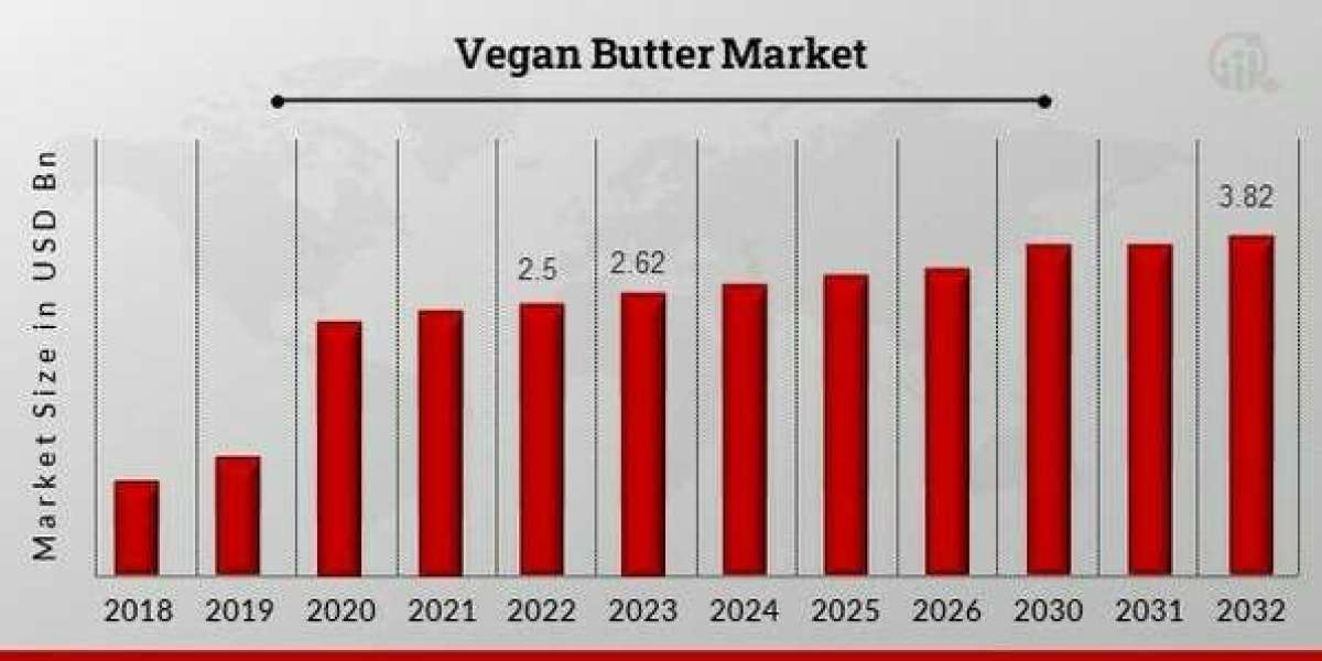 Canada Vegan Butter market outlook with market drivers, Trend, Size, Share