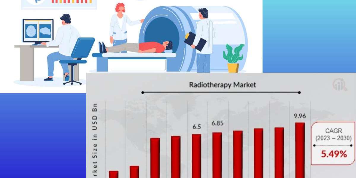 Investing in Radiotherapy: Market Potential in US, South Korea, Russia, Germany