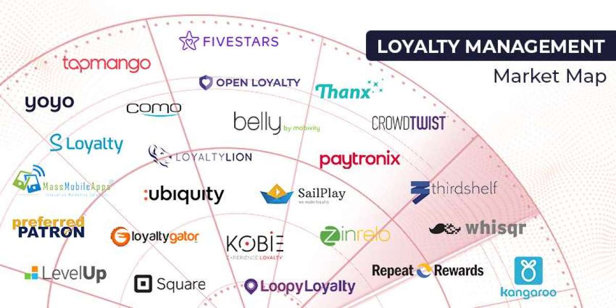 What are the advantages of implementing a loyalty rewards management system for businesses?