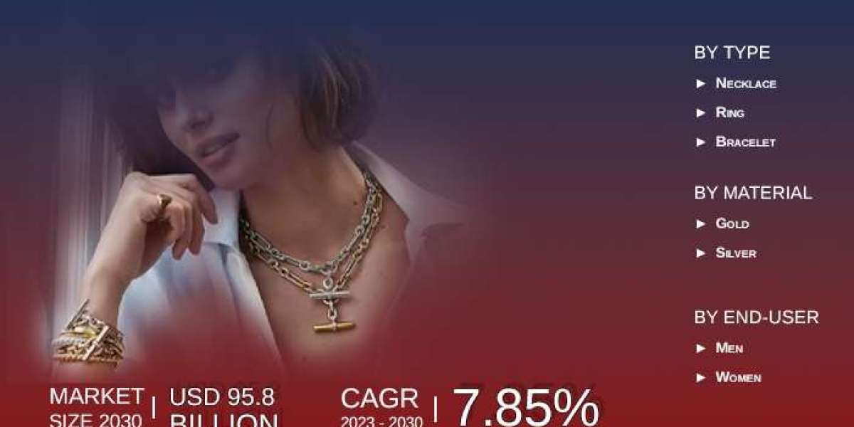 Asia-Pacific Luxury Jewelry Market Research Report By Key Players Analysis Till 2030