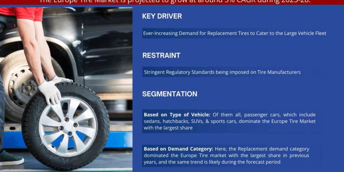 Europe Tire Market Size, Share, Trends, Analysis, Growth, Report and Forecast 2023-28