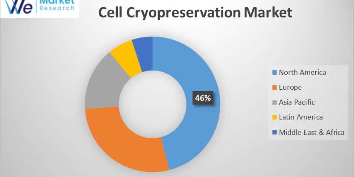 Investing in the Cell Cryopreservation Market