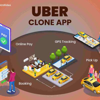 Uber clone is a ready-to-use taxi app solution Profile Picture