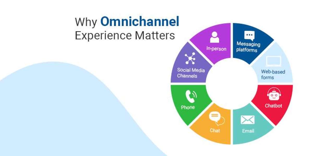 Achieving Unified Customer Experience through Omni-Channel Solutions