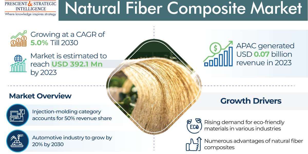 Natural fiber composites: Growing to fit sustainability needs